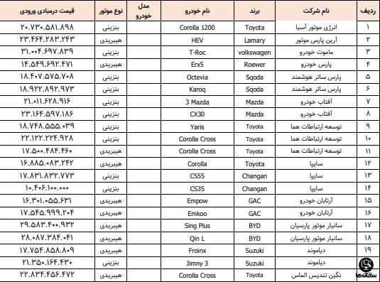 ثبت نام خودروهای وارداتی